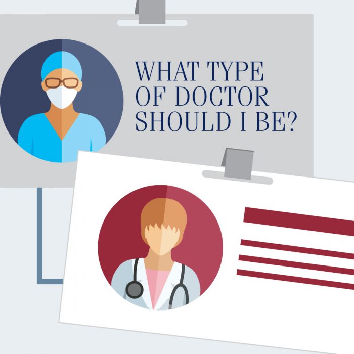 What Type of Doctor Should I Be?