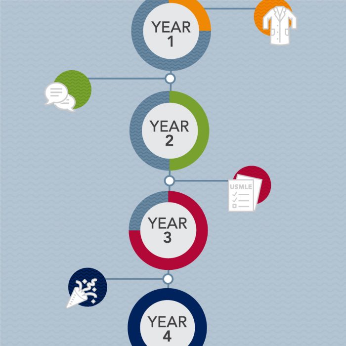 How Long Is Medical School? Mapping Your MD Education Journey