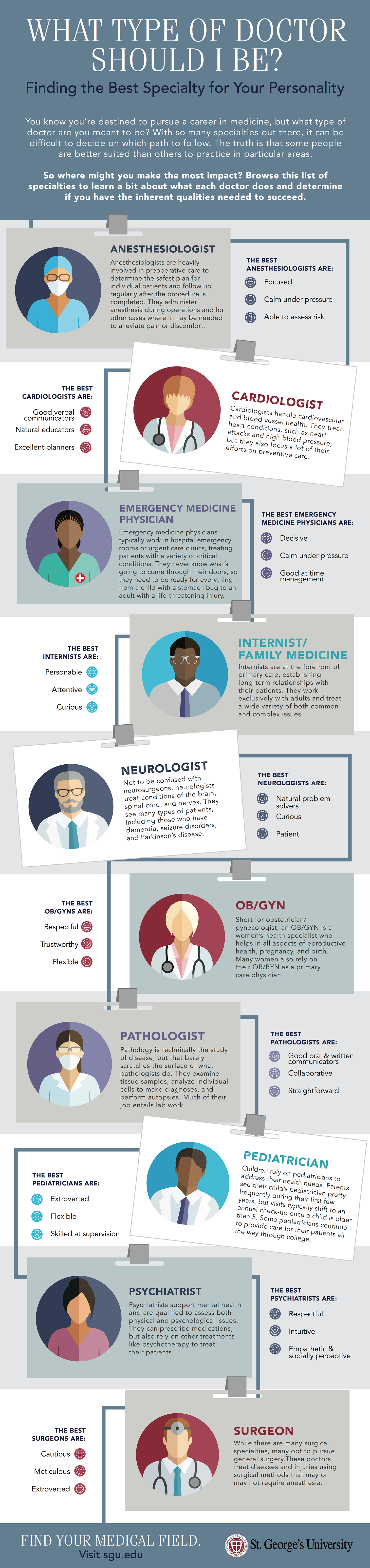 What Type Of Doctor Should I Be Finding The Best Specialty For Your Personality Infographic