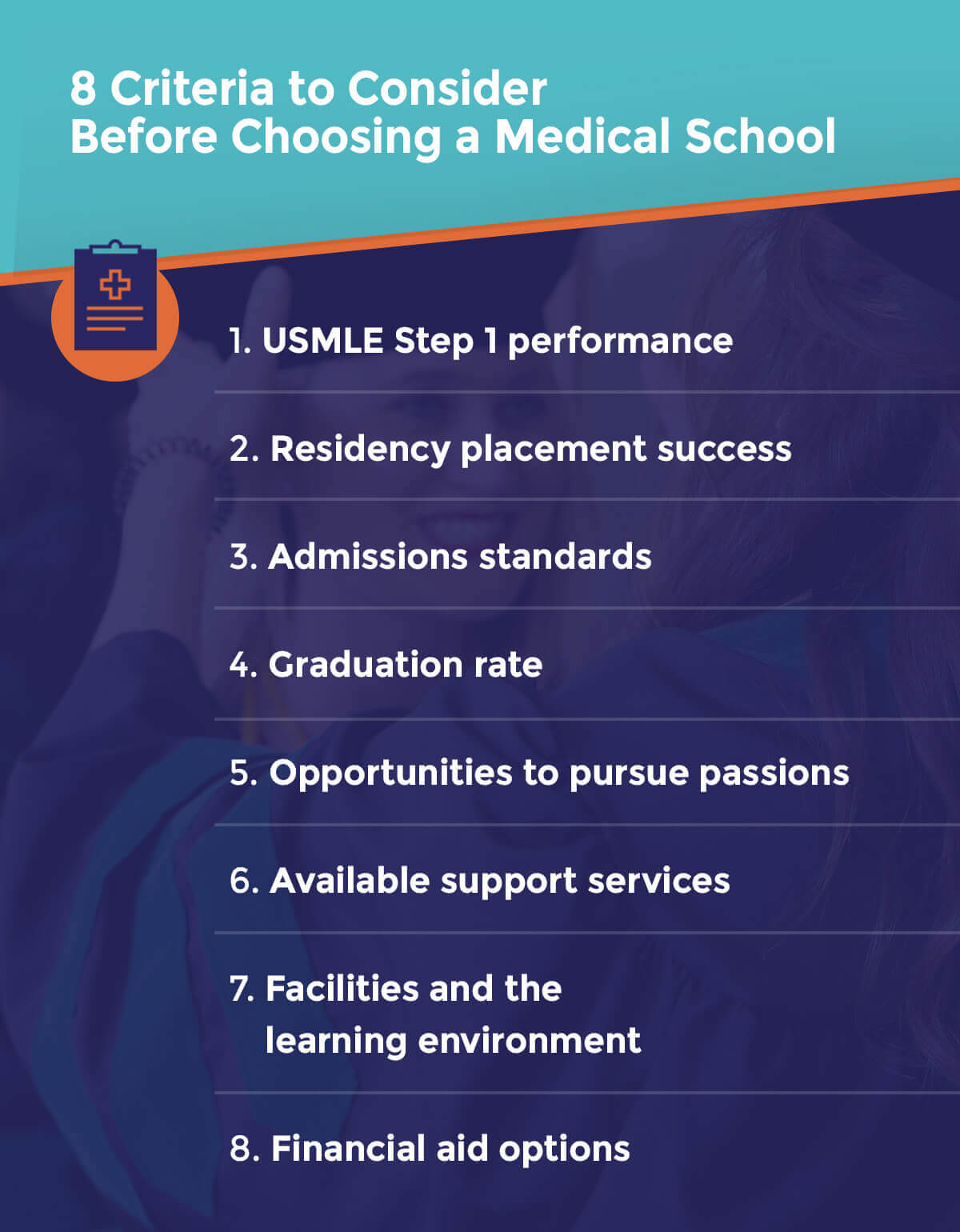 Best Family Medicine Residency For You | Nejm Knowledge+