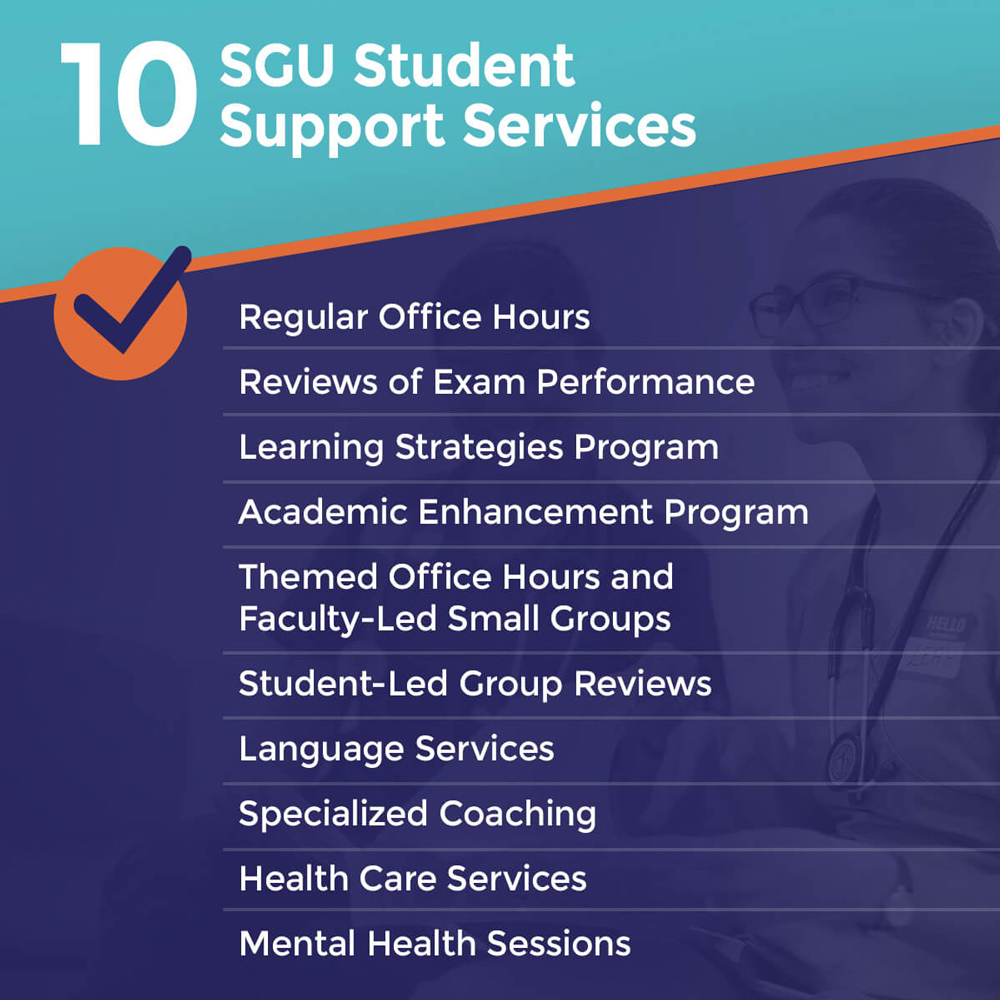 SGU Student support services