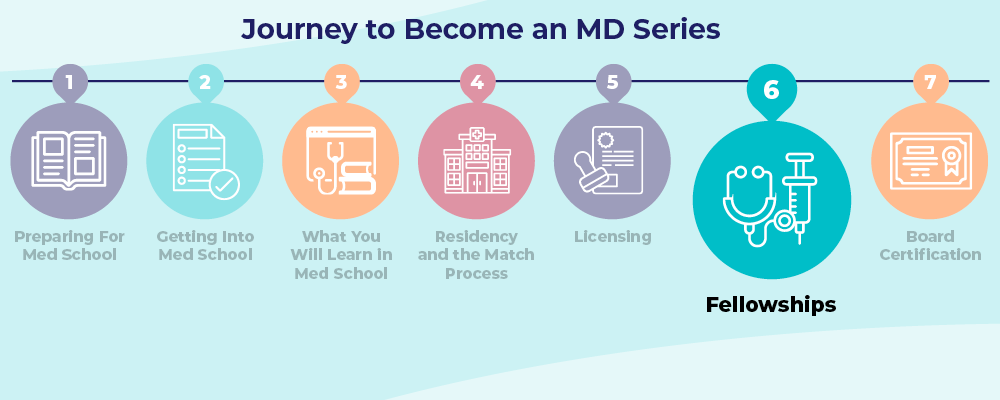 Journey to Becoming an MD: Step 6