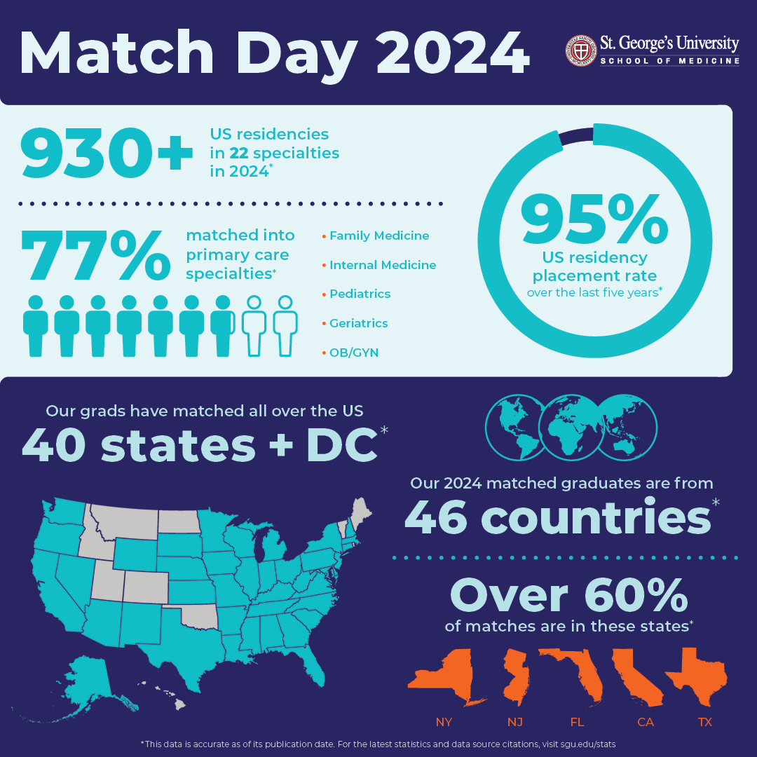 Match Day 2024 